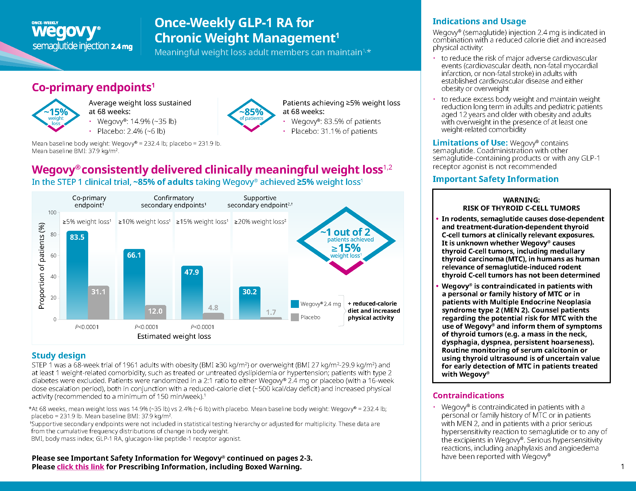 Wegovy® Value Proposition