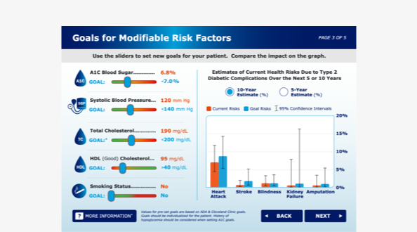 Thumbnail from Patient Risk Assessment Tool A1C patient target graph