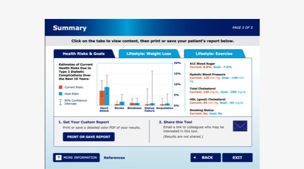 Thumbnail from Patient Risk Assessment Tool Reducing Risk Summary report