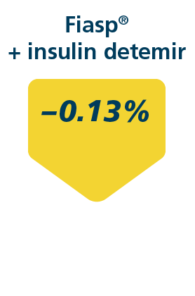 Fiasp® and insulin detemir results