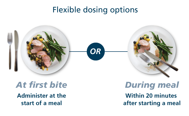 Fiasp® offers dosing flexibility - can be taken at first bite or within 20 minutes after starting a meal