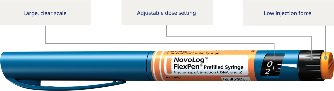 NovoLog® FlexPen® labeled with scale, adjustable dose setting, and low injection force