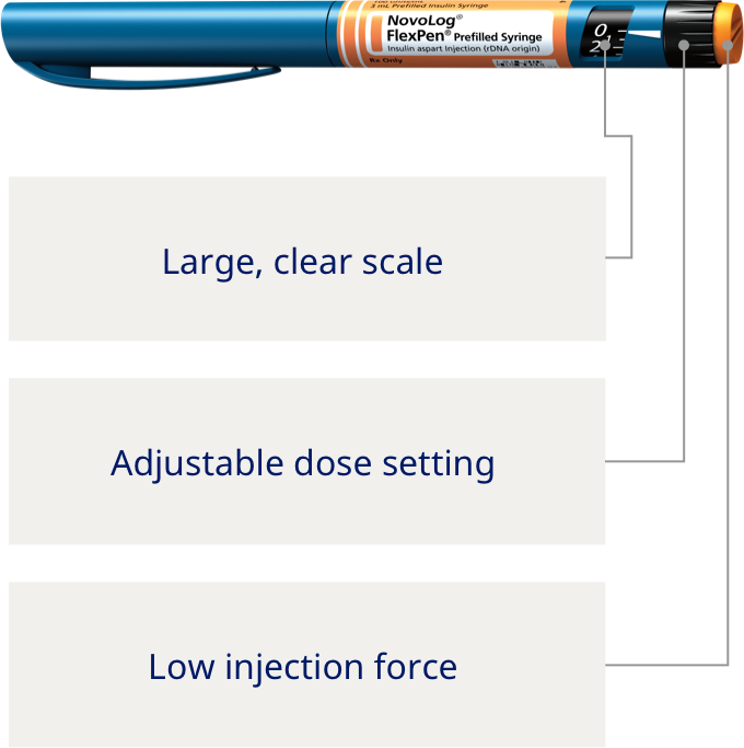 NovoLog® FlexPen® labeled with scale, adjustable dose setting, and low injection force