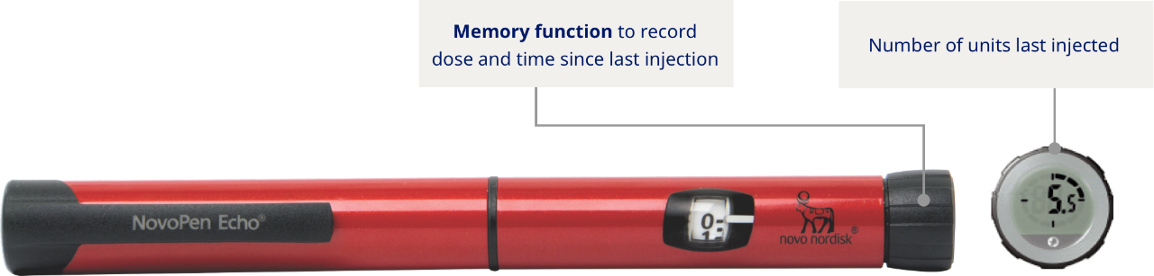 NovoPen Echo® labeled with memory function and number of last units injected
