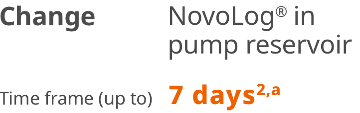 Time frame for changing NovoLog® in pump reservoir