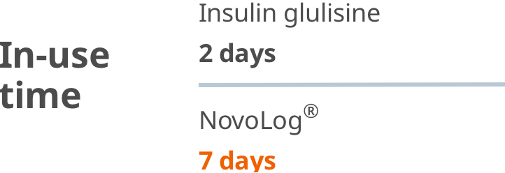 In-use time for insulin glulisine and NovoLog®