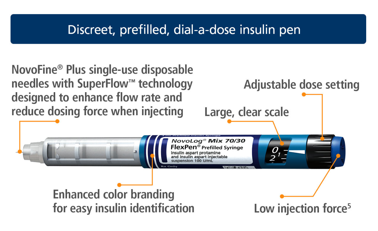 NovoLog® Mix 70/30 FlexPen® with labeled features