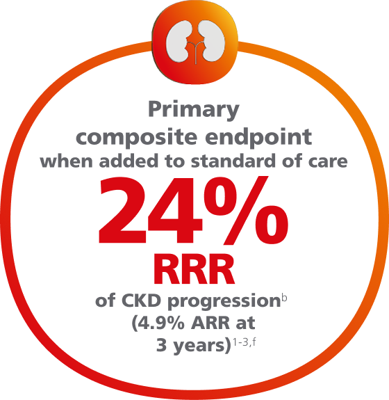 Ozempic®  CKD progression statistic
