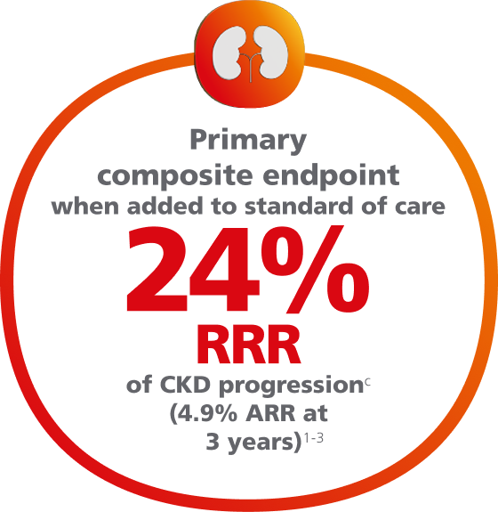 Ozempic®  CKD progression statistic