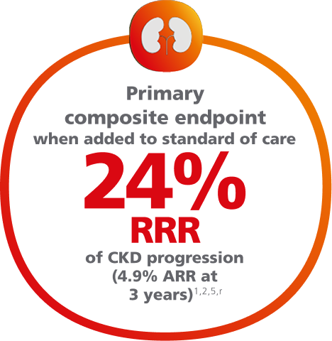 Ozempic® CKD progression statistic