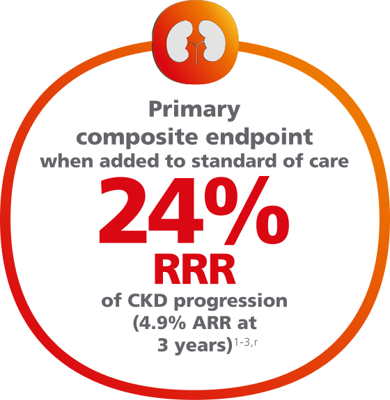 Ozempic® CKD progression statistic
