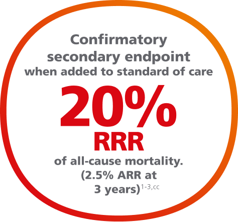 20% RRR of all-cause mortality statistic