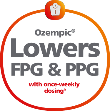 Ozempic® (semaglutide) injection lowers FPG & PPG with once-weekly dosing