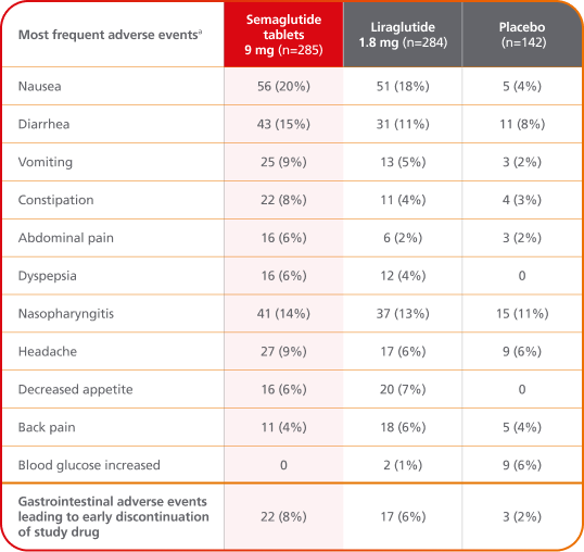 PIONEER 4 adverse events table