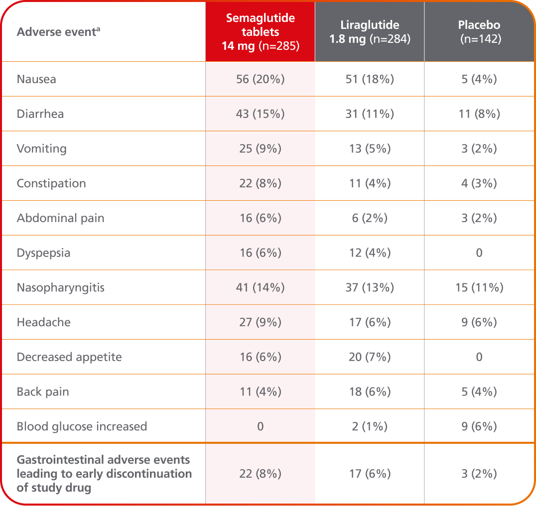 PIONEER 4 adverse events table
