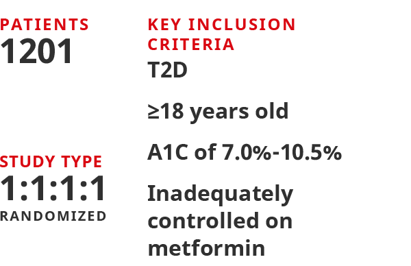 SUSTAIN 7 inclusion criteria