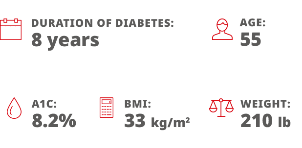 Diabetes statistics