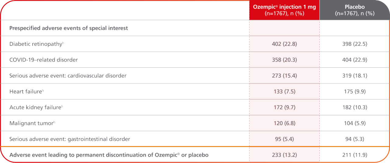 FLOW adverse events chart