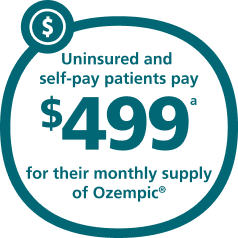 Uninsured and self-pay patients pay $499 for their monthly supply of Ozempic®