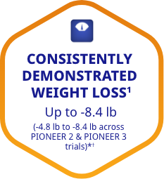 Demonstrated weight loss data