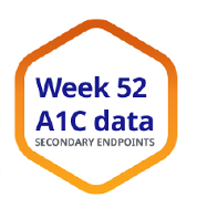 Week 52 A1C data