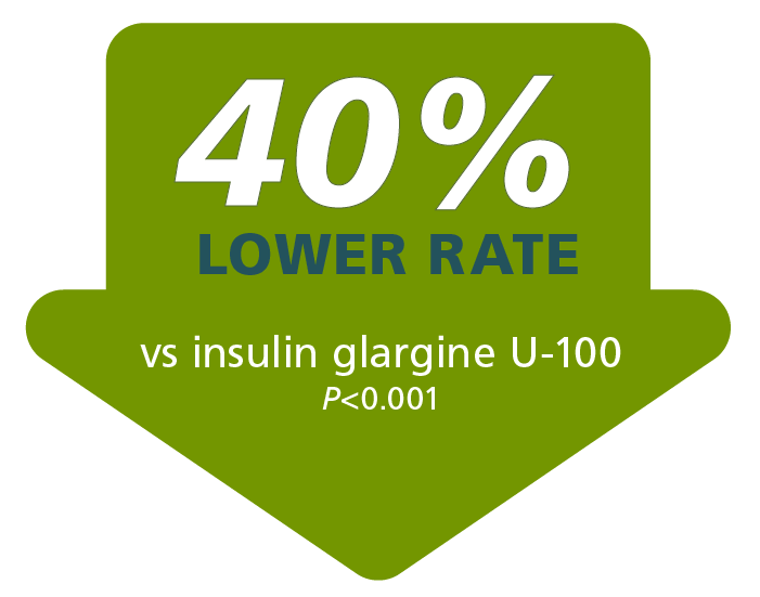 Devote Trial Tresiba Insulin Degludec Injection 100 U Ml 0 U Ml Devote Trial Tresiba Insulin Degludec Injection 100 U Ml 0 U Ml