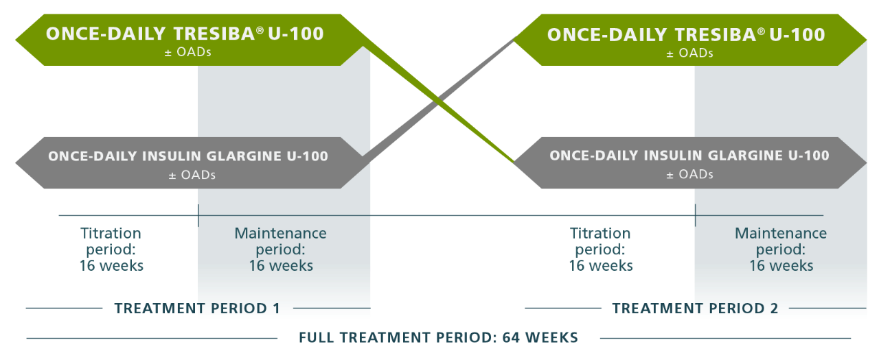 side-effects-of-tresiba-insulin-degludec-injection-100-u-ml-200-u-ml