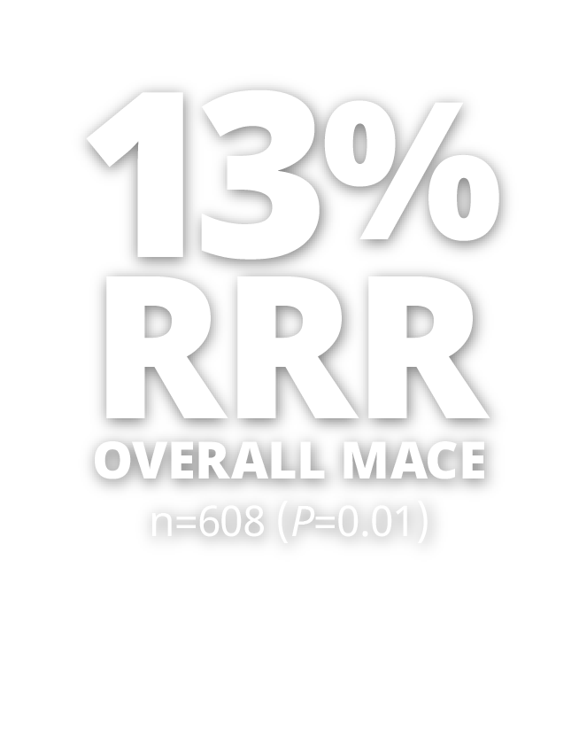 Reduced risk of MACE infographic