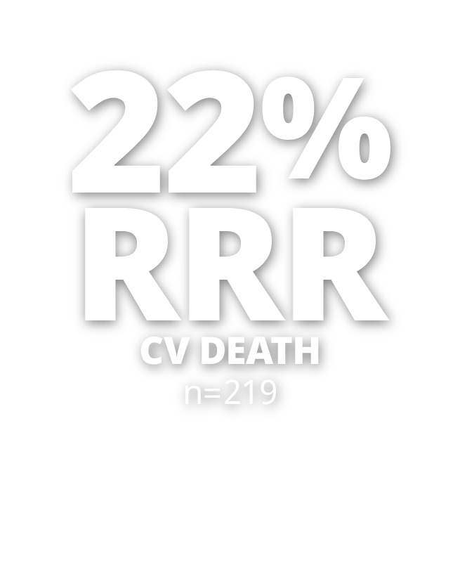 Relative risk reduction of death from CV causes infographic