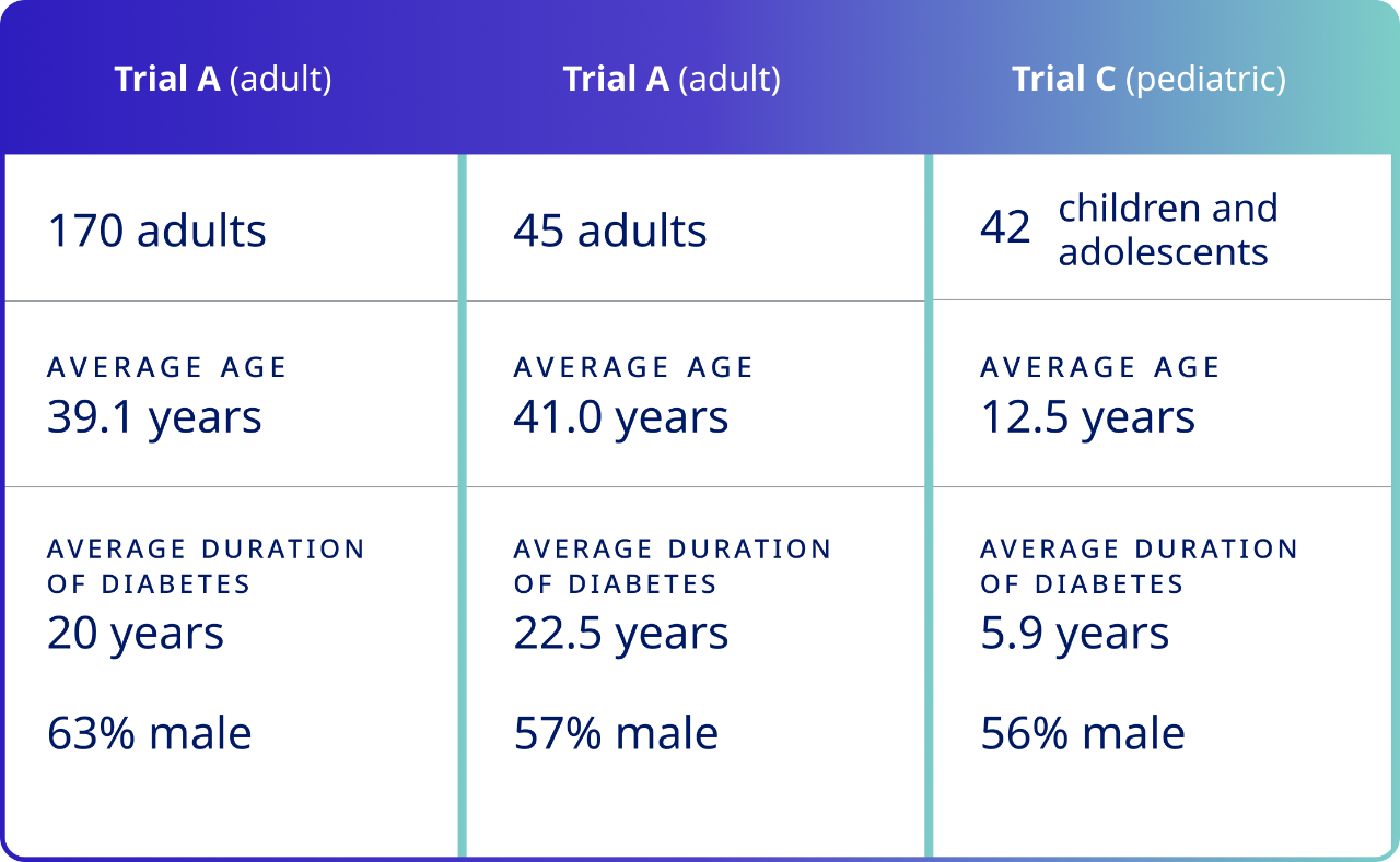 patient populations table