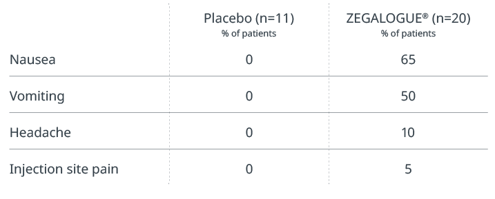 pediatric adverse reactions chart