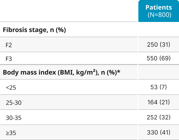 Wegovy® ESSENCE trial: Baseline Characteristics
