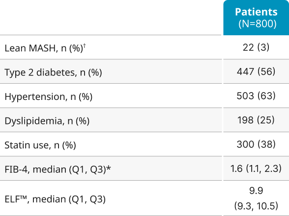 Wegovy® ESSENCE trial: Baseline Characteristics