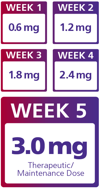 Saxenda 5 week dosing schedule