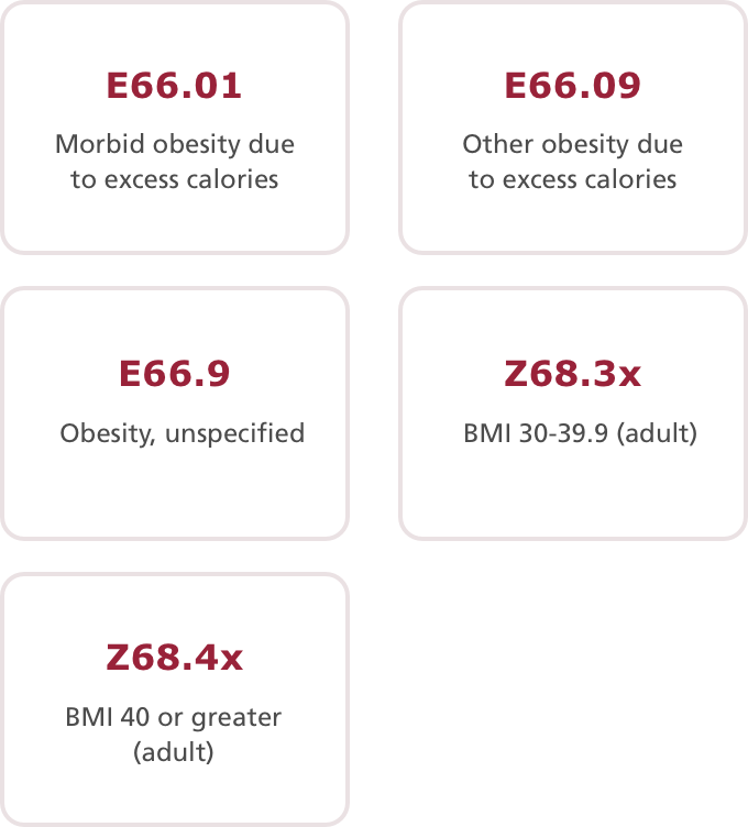 Obesity ICD-10 codes