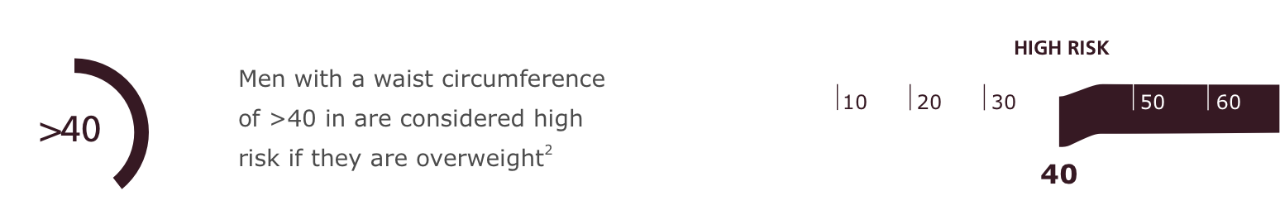 Waist circumference criteria for men