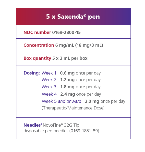 Saxenda® pharmacy information, including NDC number, concentration, and box quantity