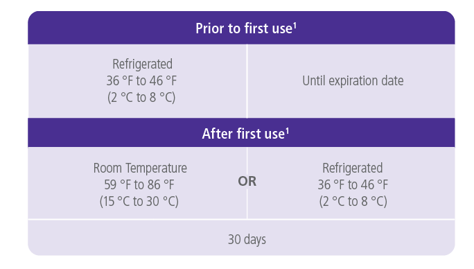 storage and administration instructions