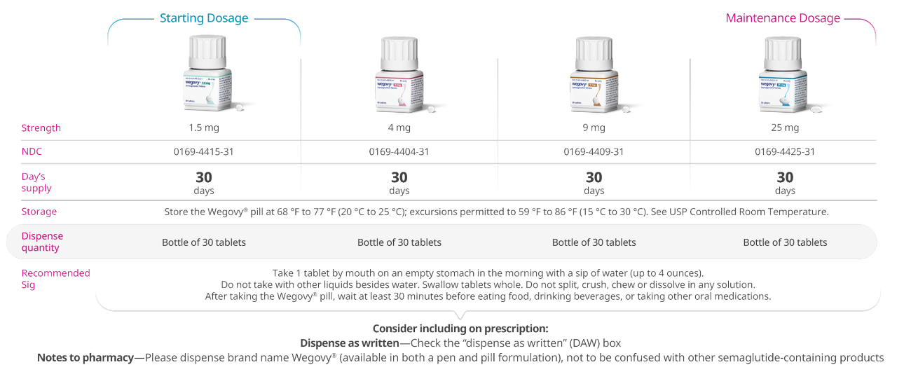 Wegovy® pill prescribing chart