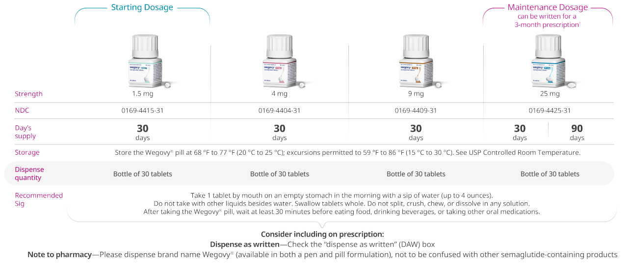 Wegovy® pill prescribing chart