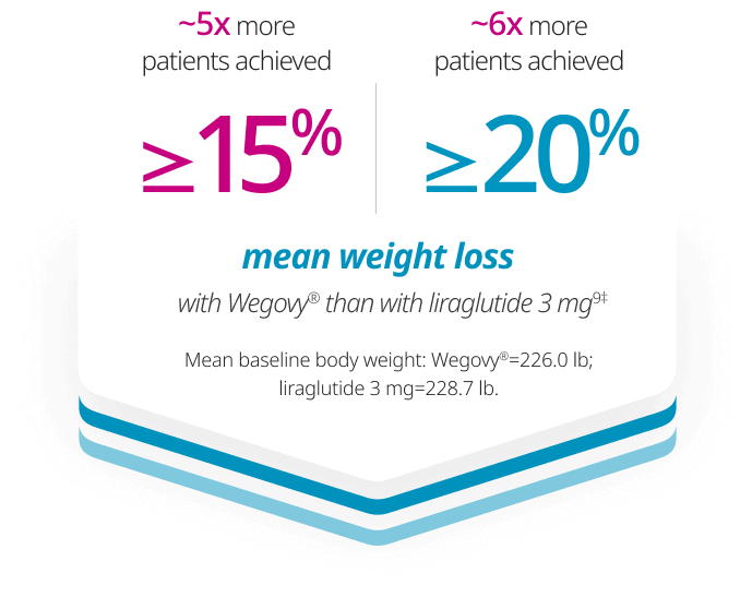Primary endpoint chart Primary endpoint chart