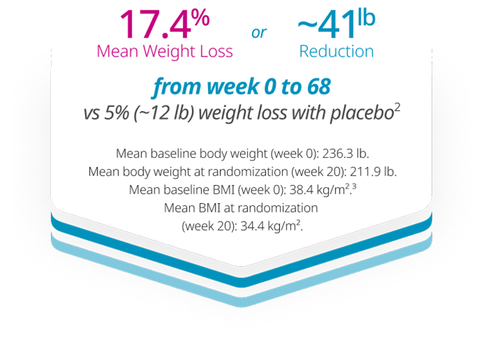 Primary endpoint chart