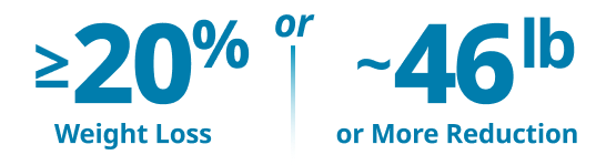 ≥20% weight loss or ~46lb or more reduction