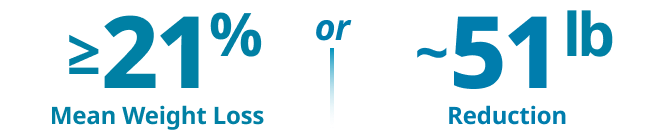 ≥21% mean weight loss or ~51 lb reduction