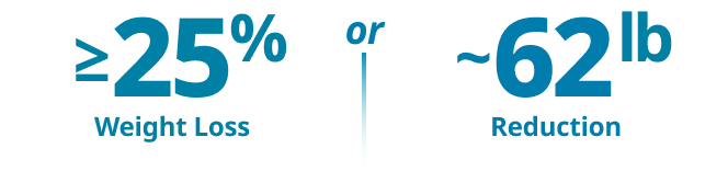 ≥25% weight loss or ~62 lb reduction