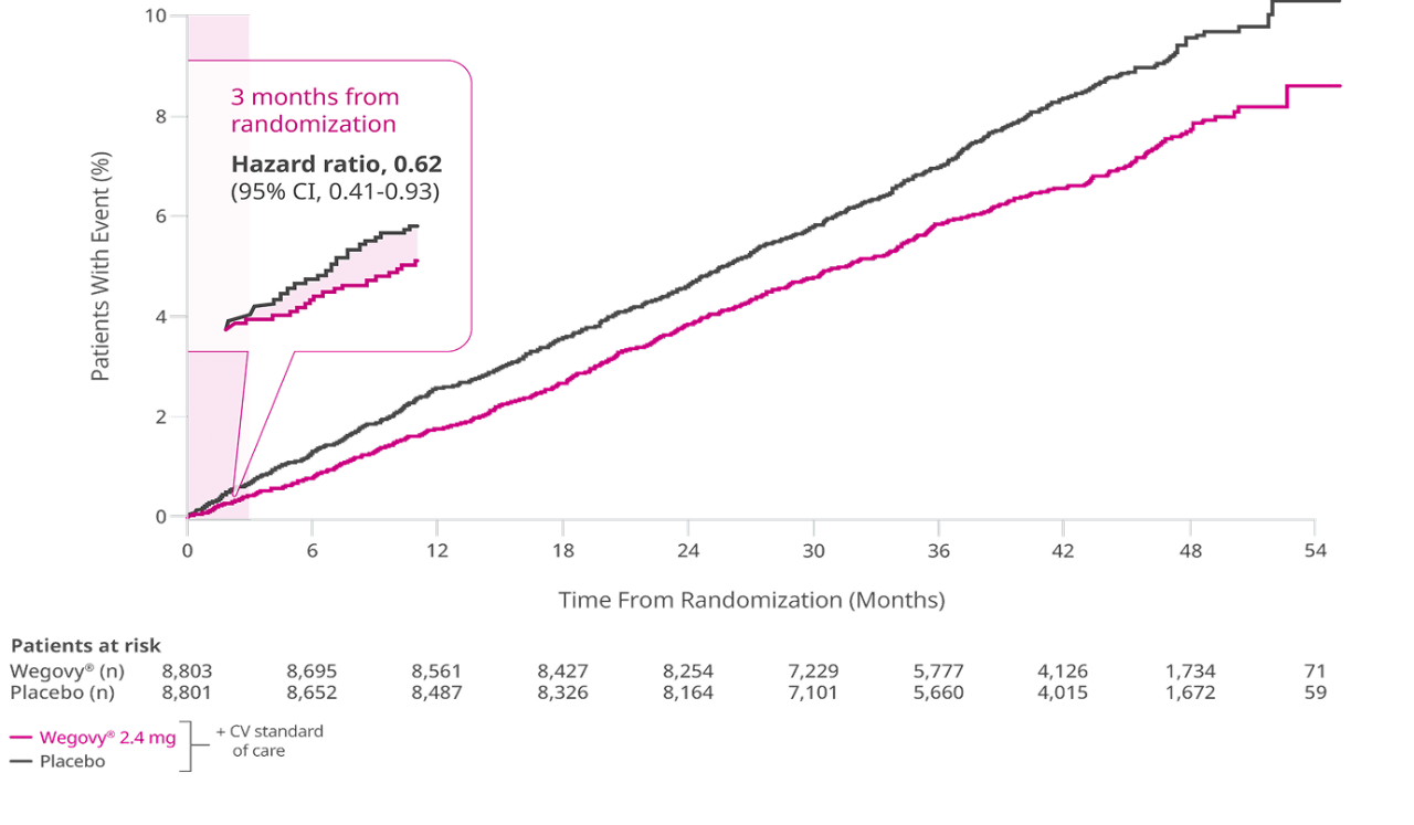 Primary composite end point Primary composite end point