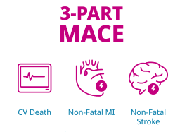 Time from randomization to first occurrence of MACE