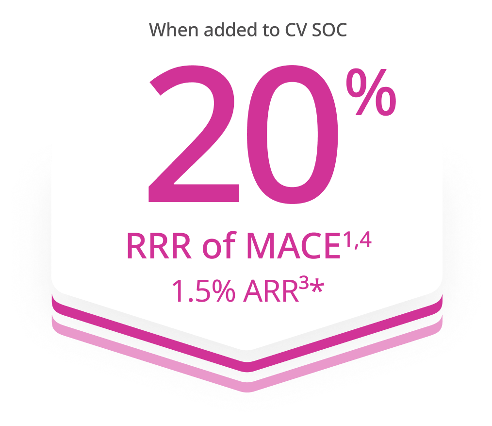RRR of MACE