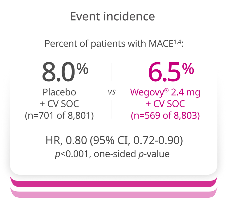 Event incident statistic