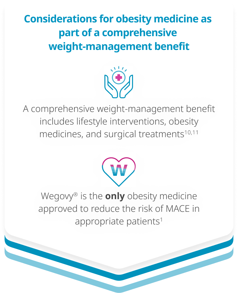 Weight management information